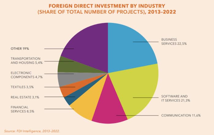 Invest in Cape Town